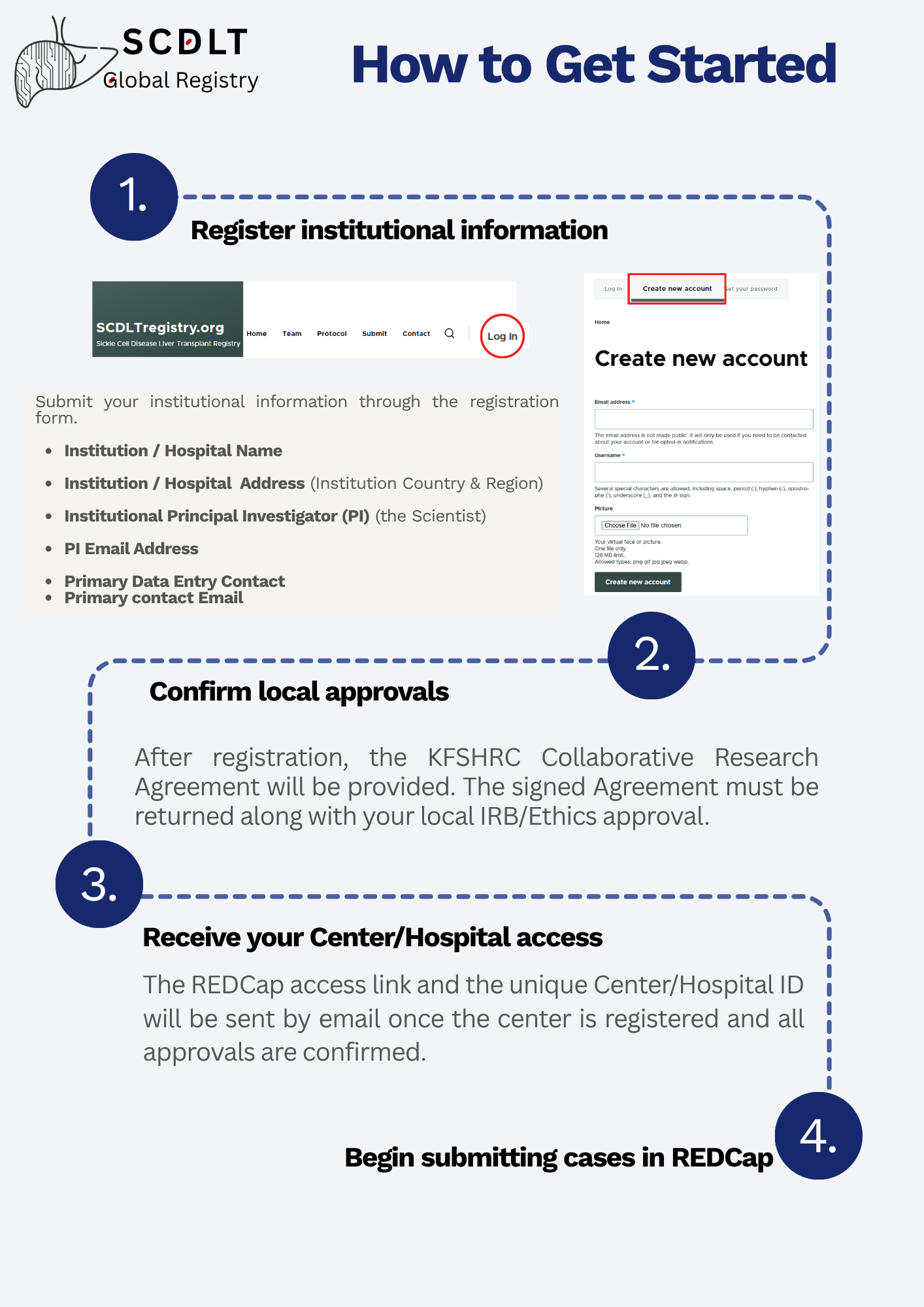Submit Cases | SCDLTregistry.org